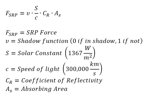Solar Radiation Pressure
