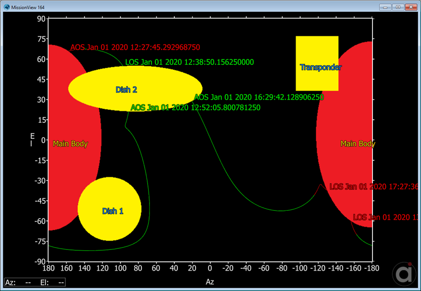 Output showing Spacecraft AOS and LOS.