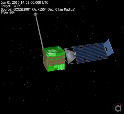 Sample ThreeDModel with a Bounding Box ProximityZone shown in green around the spacecraft main body.  Rotations have been applied to the Solar Array and Camera.