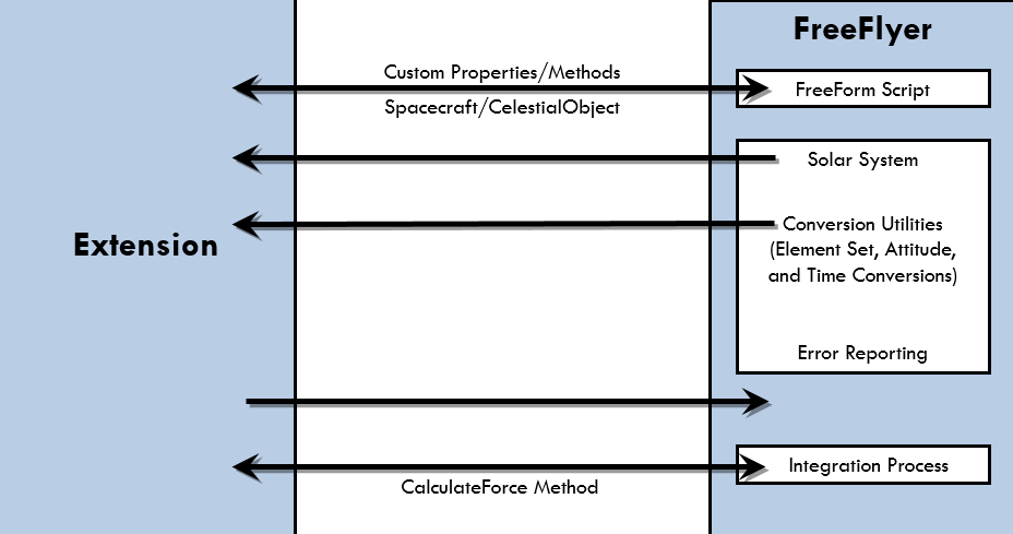 An Example Workflow using the Host Interface