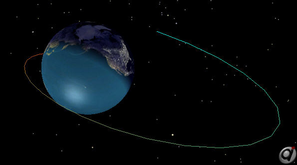 Graphics Overlay showing a line drawn in the Earth X-Y plane with fading colors