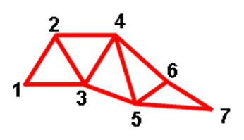 Image illustrating the concept of Triangle Strips