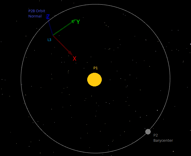L3-Centered RLP Coordinate System