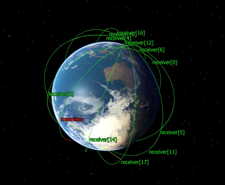 3D view of Walker Constellation