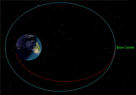 Spacecraft orbit with finite burn centered at apogee