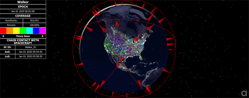 Example of the output from the ConstellationCoverage.MissionPlan. 