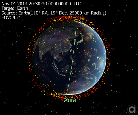 View of the Fengyun, Cosmos, and Iridium debris on Nov 04, 2013