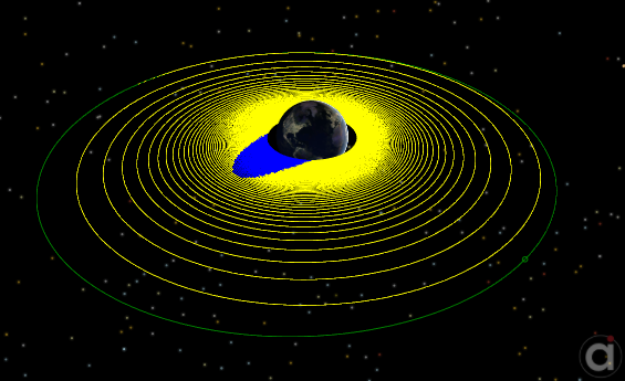 Spiraling transfer orbit from LEO to GEO. Blue areas denotes times when the Spacecraft was in shadow