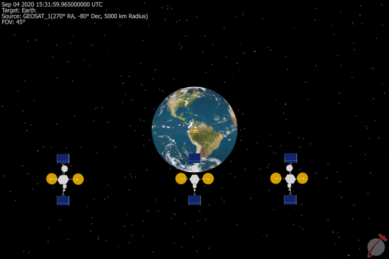 3D View of GEO Station Keeping