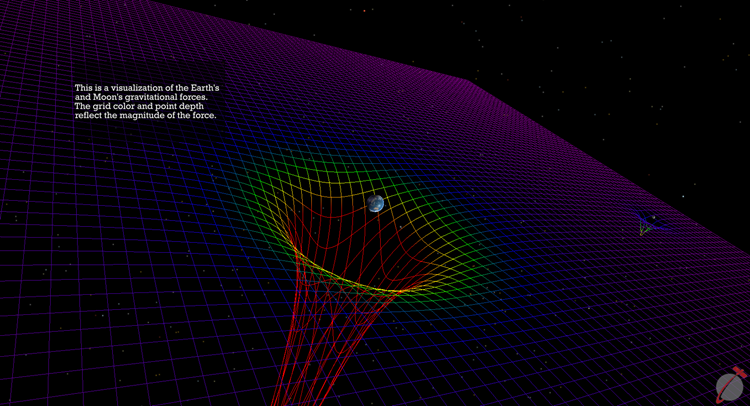 GraphicsOverlay representing gravitational forces