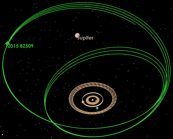 Sun-Jupiter Rotating View of 2015 BZ509