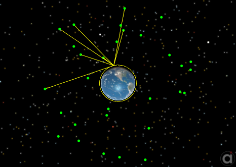 View of LEO Spacecraft being estimated using GPS Pseudorange data