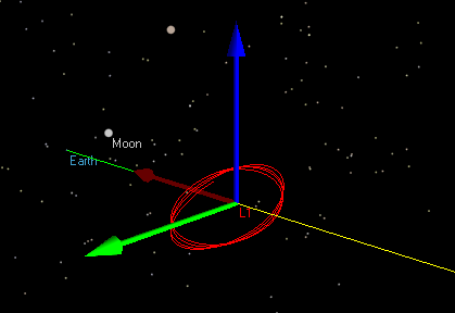 Halo orbit around the Sun-Earth-Moon L1 point