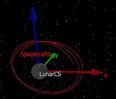 Custom Lunar Coordinate System with orbiting Spacecraft