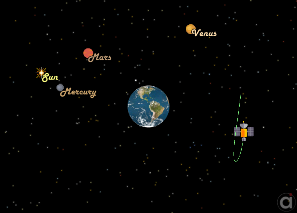 Icon images representing the planets and a satellite