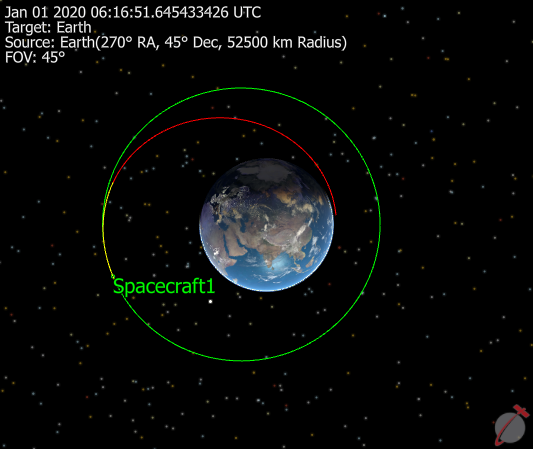 View of final orbit raising trajectory which minimizes delta-v
