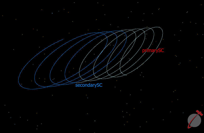 View of orbit configured using the Relative Motion Utility