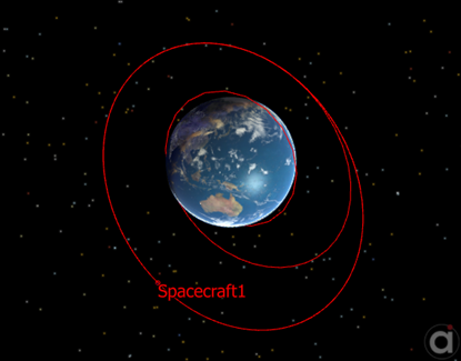 Orbital path of the maneuvered Spacecraft