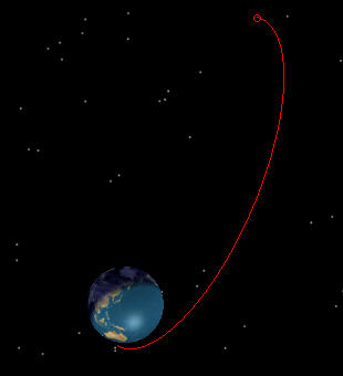 Elliptical Spacecraft Orbit with the specified Longitude at Apogee of 265 degrees