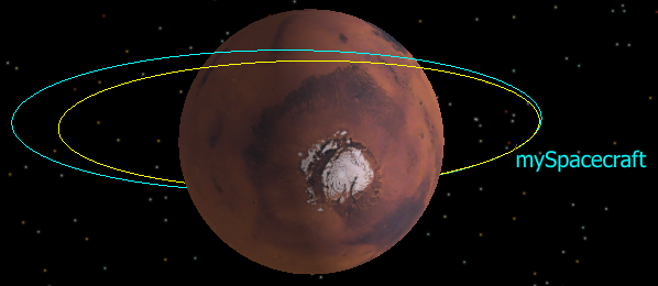 Generic simulated orbit centered on Mars with a performed maneuver and further propagation