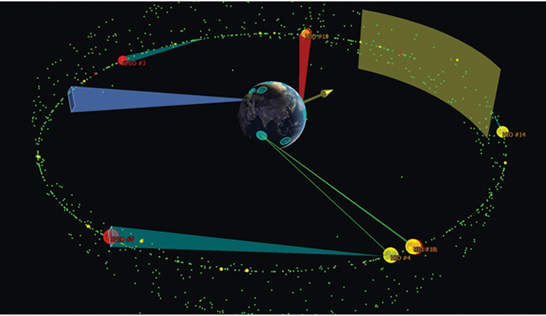 FreeFlyer user interface showing satellite tracking