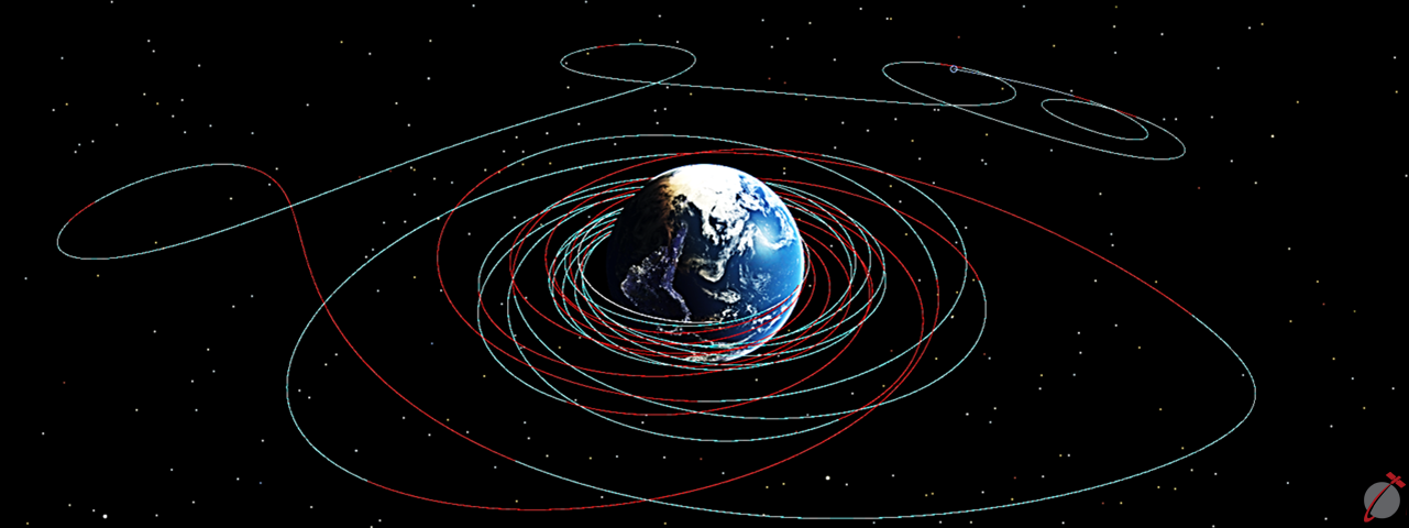 FreeFlyer orbit paths in FreeFlyer 7.6