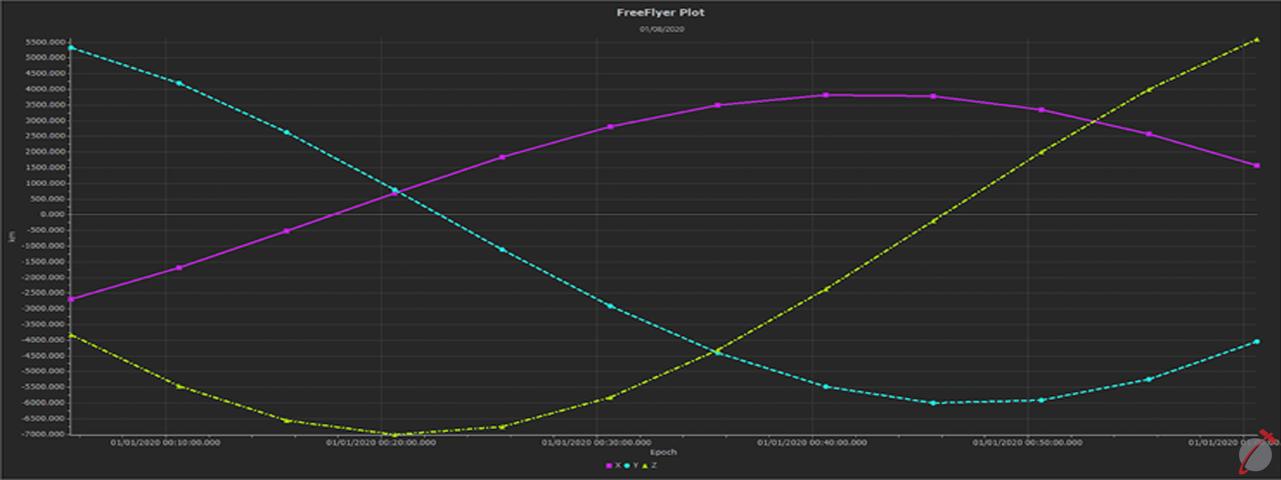 Improved Plot Output FreeFlyer 7.6