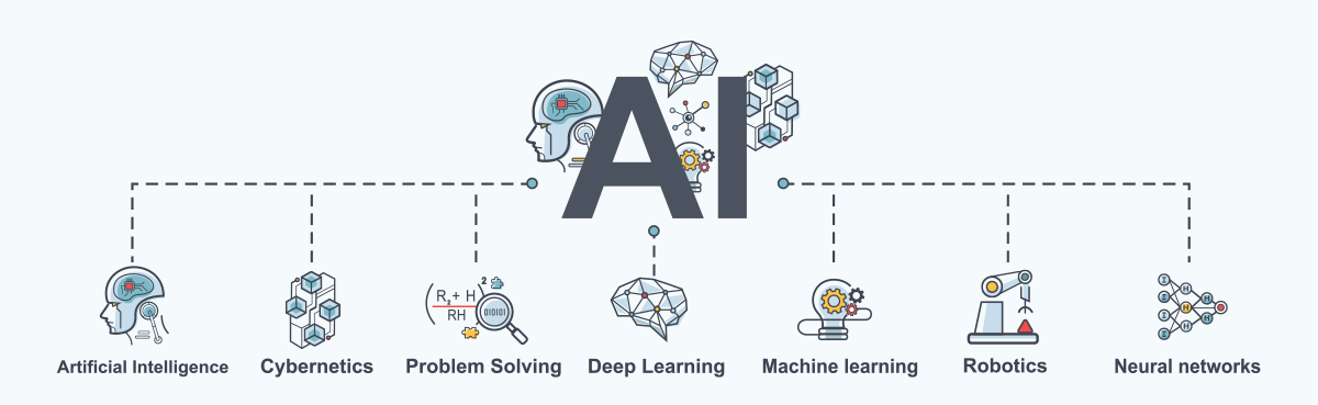 Artificial Intelligence and Machine Learning