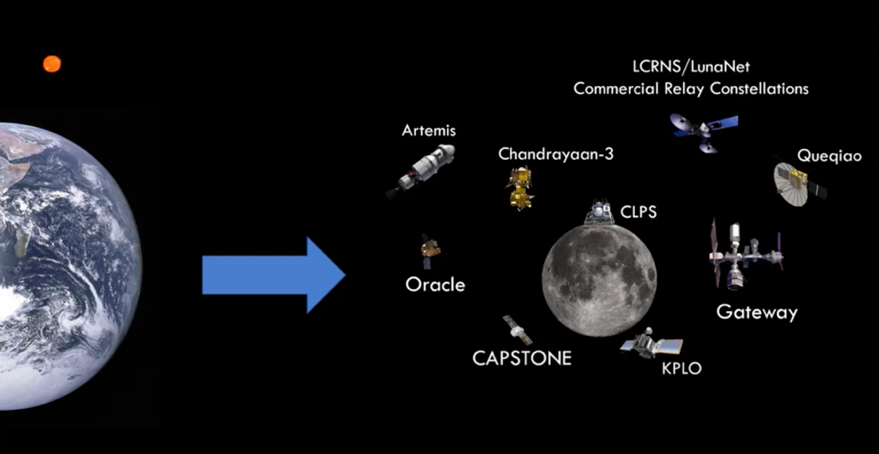 visual of cislunar space missions