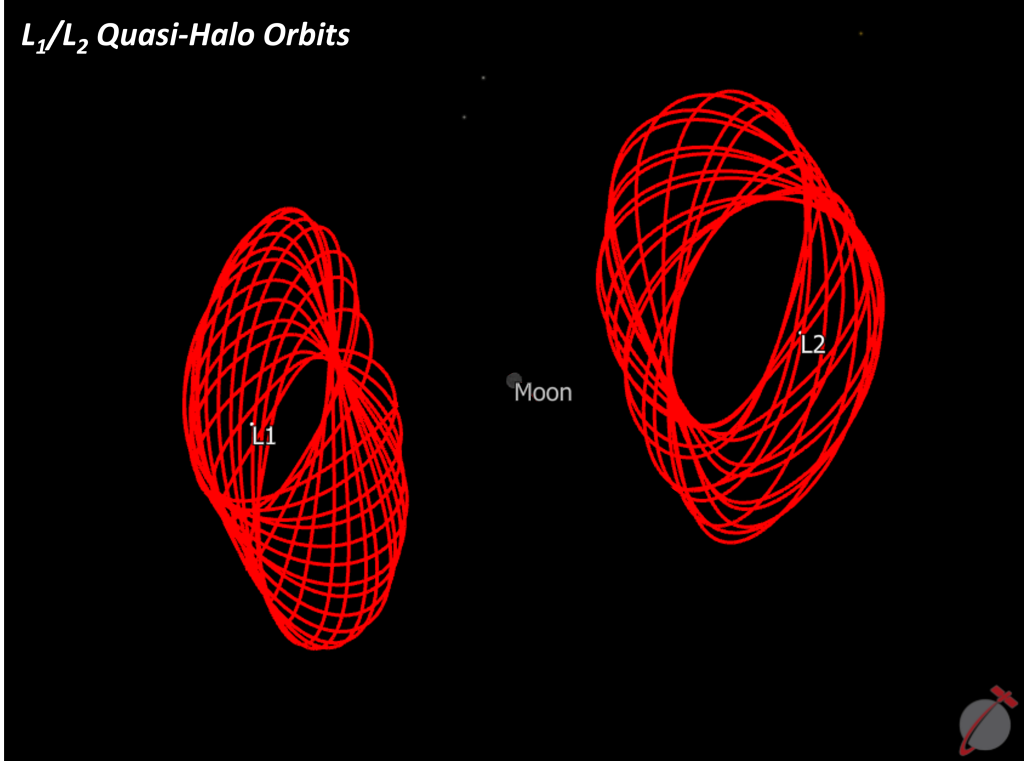 L1/L2 Quasi-Halo Orbit