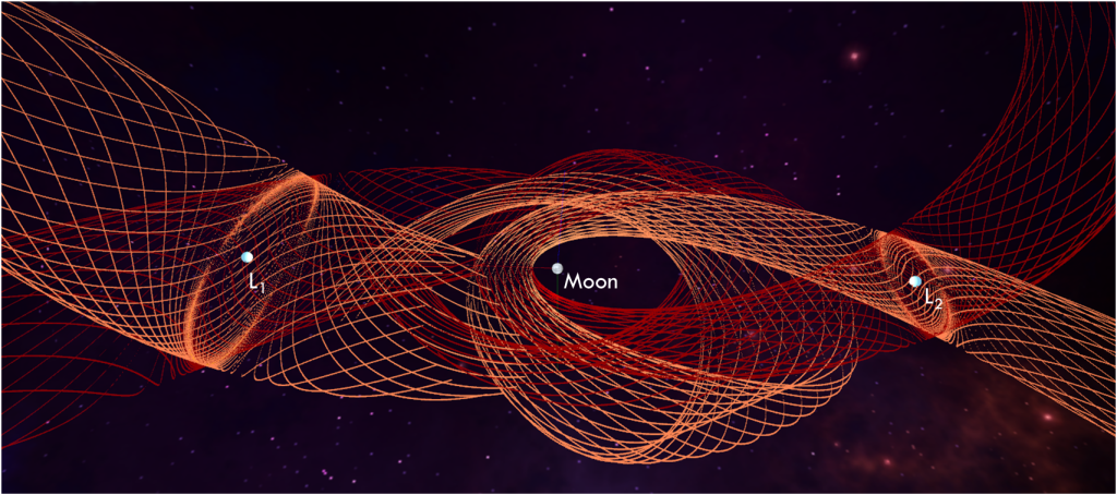 stable and unstable cislunar manifolds