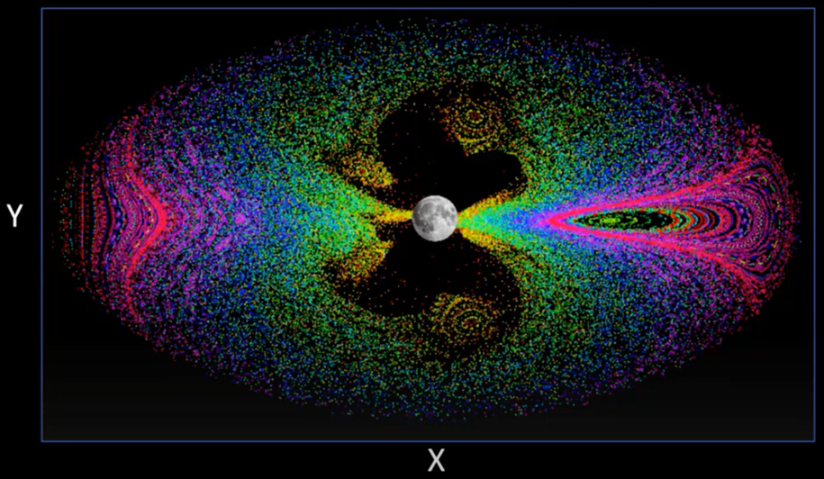 visual example of Poincaré maps