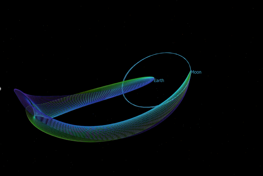 visual representation of responding to changing conditions in cislunar space