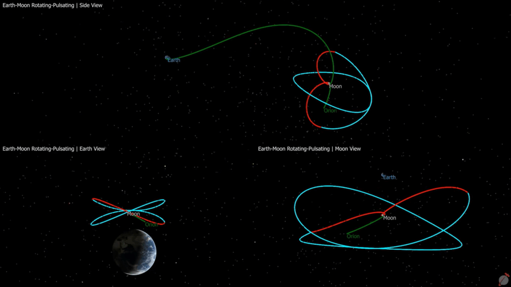 Visualization of the Artemis I Earth–Moon rotating trajectory showing Orion’s cislunar path around the Moon from Earth and Moon viewpoints.