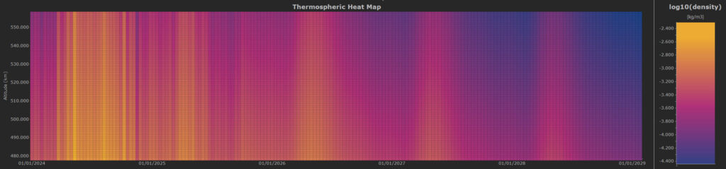 Thermospheric Heat Map